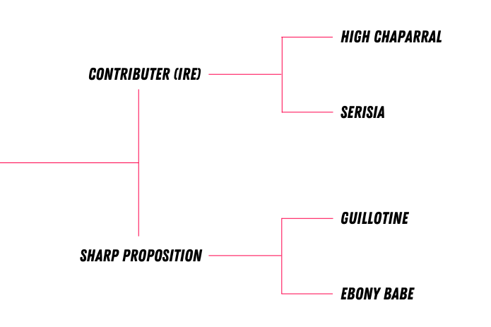 Pedigree Query See full pedigree here